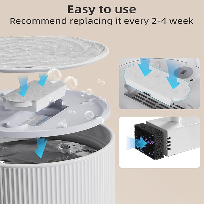 Cat Water Fountain Filters Upgraded Units 2.0 74oz/2.2L Ceramic Cat Water Fountain, Replacement Filters (12+12 Pack)