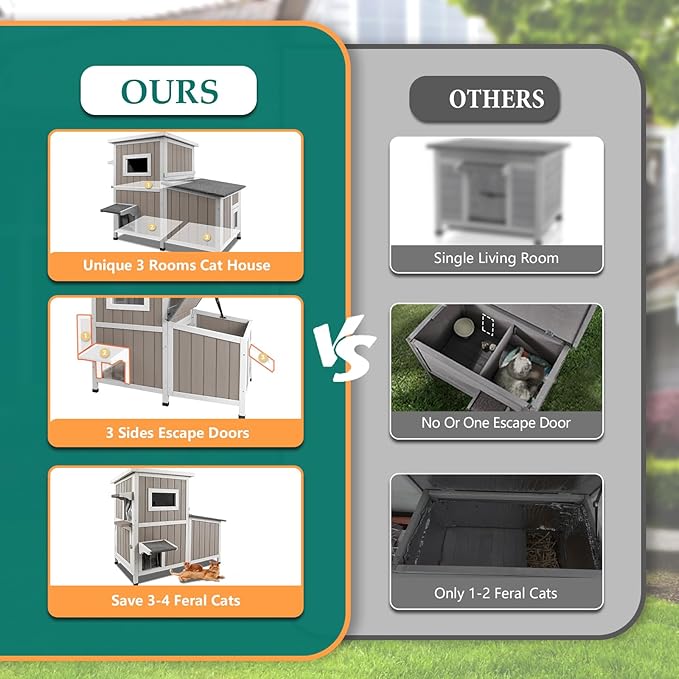 Cat Houses for Outdoor Cats Outside Feral Cat Shelter Weatherproof Wooden Cat Houses for 2-3 Cats with 3 Rooms 3 Escape Doors 2 Openable Asphalt Roofs