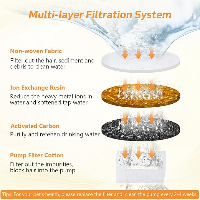 Cat Water Fountain Filters, 6 Pieces Triple Filtration System Replacement Filter Fit for 84oz/2.5L Cat Pet Fountain, 6 Filtration System
