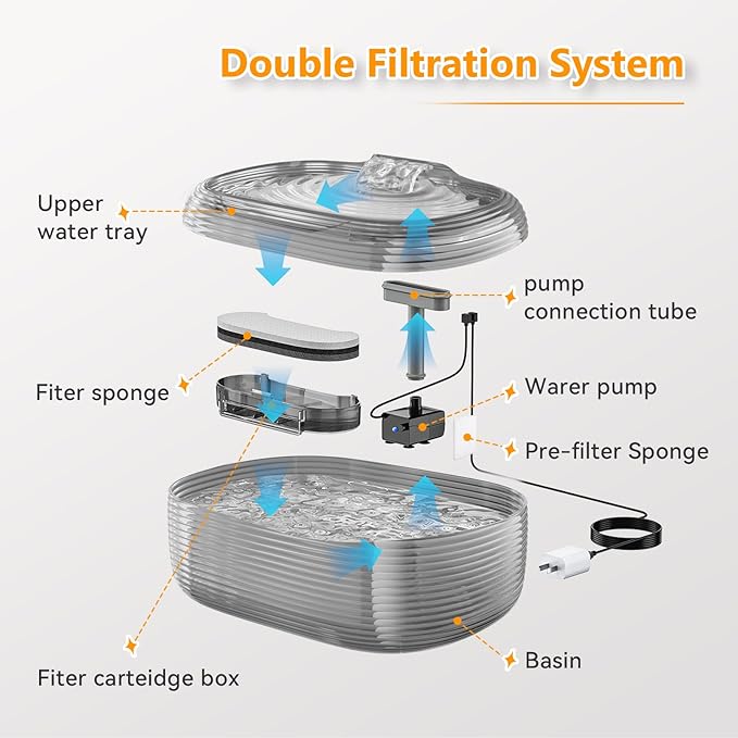 JMICOW 10L/2.6Gal/338oz Dog Water Fountain for Large Dogs, Dog Fountain Water Bowl, Pet Water Fountain with 5 Replacement Filters and 4 Cleaning Brushes (Grey)