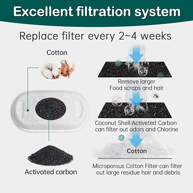 Cat Water Fountain Filter,8 Pack Cat Fountain Replacement Filters for Stainless Steel 67oz/2L Adjustable Water Flow Pet Water Fountain,Dog Water Fountain (4+4 Pack)
