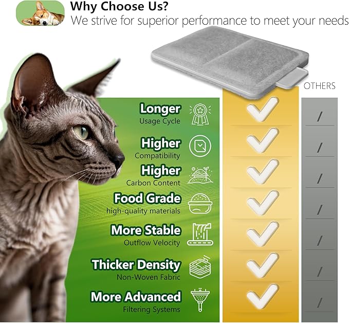 12 Pack Cat Water Fountain Filter Replacement Compatible With PetSafe Whisker City Automatic Pet Fountain, Small and Large Size Pet Water Fountain Replacement Filters(Small)