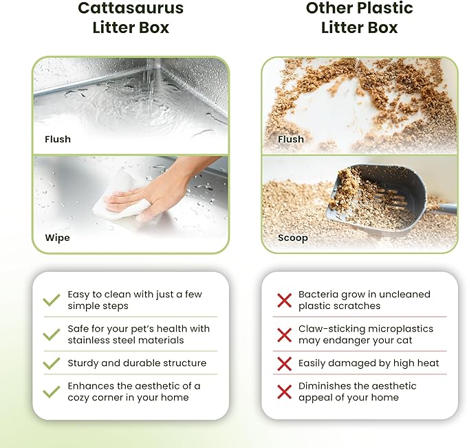 Cattasaurus 100% Stainless Steel Litter Box Enclosure for Large Cats 30+ lbs, Odor-Free & Easy to Clean, Multi Cat Litter Box with Cover, Long-Lasting XL Metal Litter Box with High Side, Scoop & Pedal