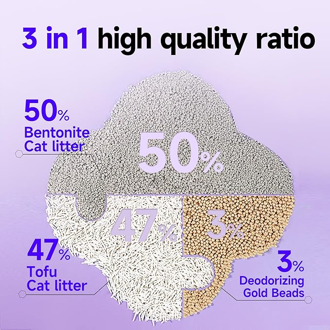 KERES Cat Litter Mixed- Ultra Absorbent, 99% Dust-Free, Advanced Odor Control, Fast-Clumping, Natural Clay & Tofu Blend, Low Tracking, Multi-Cat Formula (4.4lb*4bag)