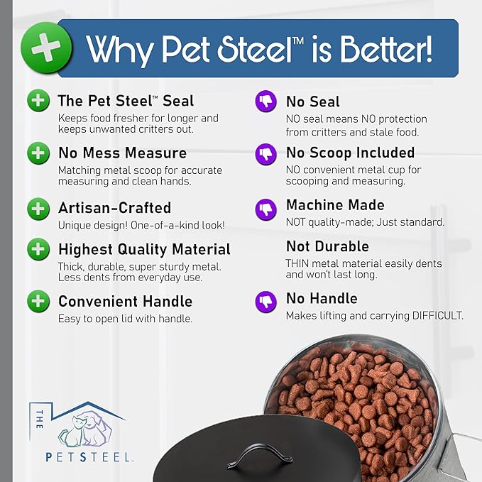 Medium 40lb Dog & 30lb Cat Pet Food Storage Canister with Scoop Combination – Durable & Airtight for Freshnesss, Minimalist Design & Recyclable, Medium Metal Container