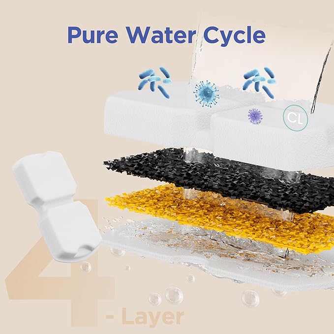 Cat Water Fountain Filter: 12 Cat Fountain Filter Replacement - 6 Carbon Filters & 6 Foam Filters - Suitable for IHOUONE Stainless Steel pet Fountains