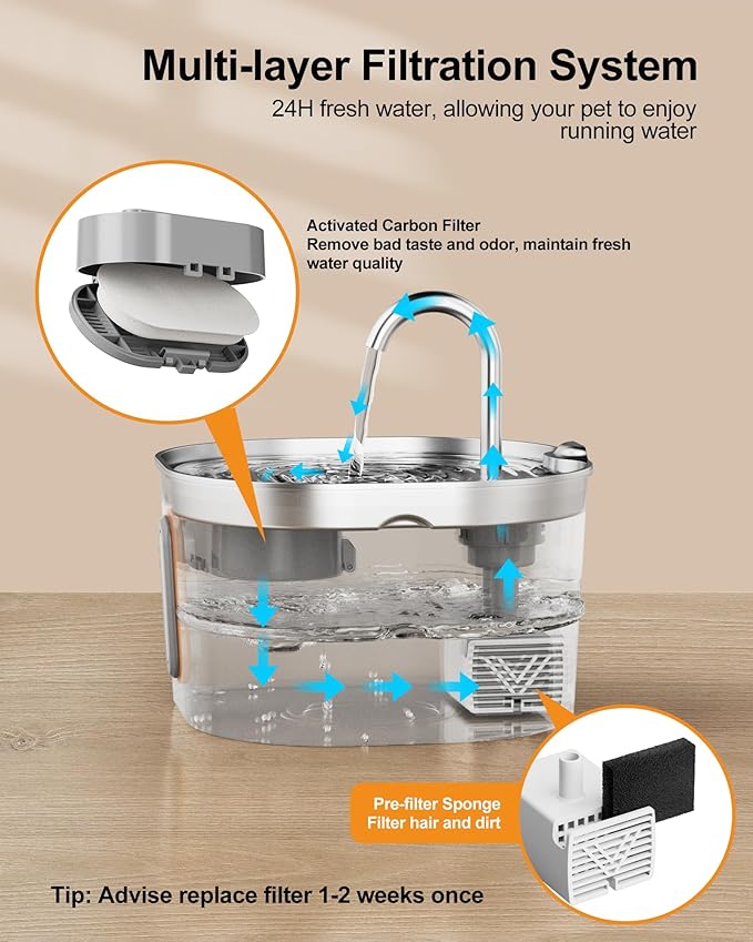 Cat Water Fountain Stainless Steel: 2.2L Pet Fountains for Cats Indoor Automatic Cat Fountain for Drinking Small Animal Water Bowl Dispenser Quiet Kitty Watering Supplies -for Small/Medium Cats & Dogs