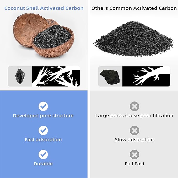 8 Pack Cat Fountain Filter Replacement, Triple Cupcake Cat Fountain Filters, 8 Pet Fountain Carbon Filters and 2 Foam Filters for Ceramic Cat Water Fountain