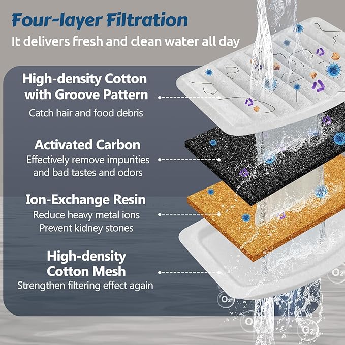 ORSDA Stainless Steel Cat Water Fountain, Automatic Pet Drinking Fountain, 100oz/3L Dog Water Dispenser with LED Water Level Window- 9Pcs Filters( D66