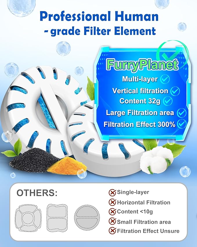 3Gal Large Ultra-Purification Dog Water Fountain SS304,Dog Cat Drinking Bowl Dispenser with Visual Window,Widely Drinking Area,Deep Purification Filter,Triple Waterfall Structures,Low Water Indicator