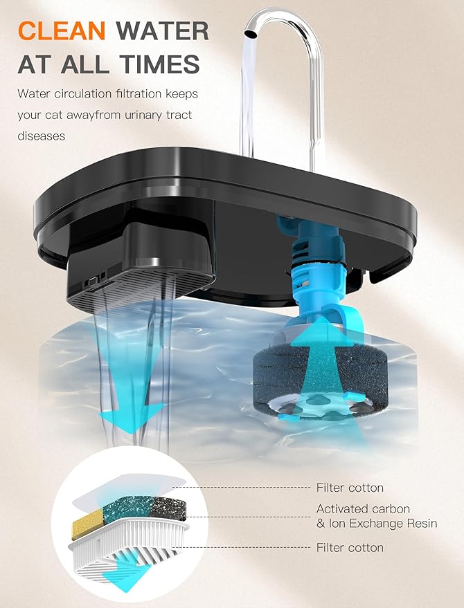 Cat Water Fountain, 84OZ/2.5L Cat Fountain, Super Silent Pet Water Fountain, Activated Carbon Filter, Translucent Pet Water Dispenser Suitable for Multiple Pets Family (Black+4Filters+4Sponges)