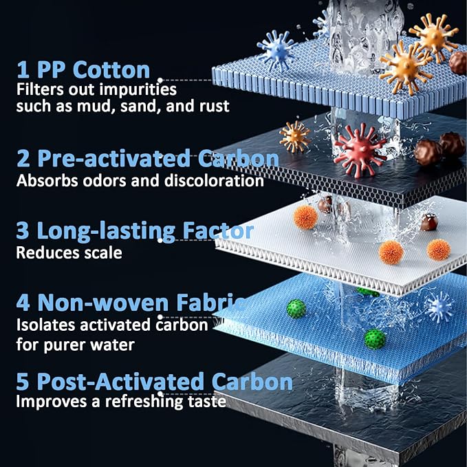 Pawira Water Fountain for Cats, with 10 Filters - Silent Pump, Dog & Cat Water Fountain, 3.2L / 108oz with Water Window, Super Quiet (A, Filter * 2, 3.2L)