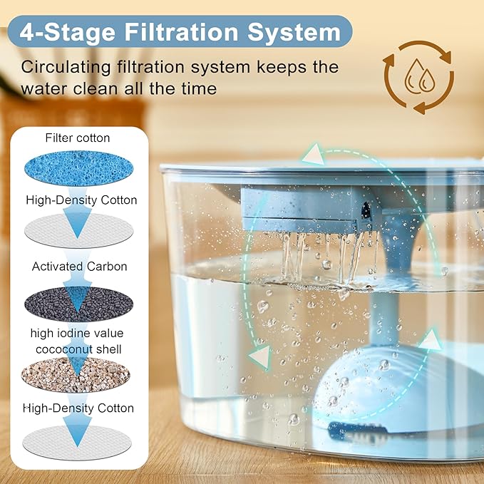 Dog Water Fountain for Medium Large Dogs, 10L/338oz Automatic Cat Water Fountain with Multi-Filtration & Deeper Drinking Area, Ultra-Quiet Dog Water Bowl Dispenser, Great for Multi-Pet Home