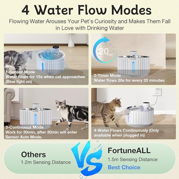 Wireless Cat Water Fountain Cordless, FortuneALL 95oz/2.8L Automatic Pet Water Fountains for Cats Indoor, 4000mAh Battery Operated Cat Drinking Fountain with Motion Sensor, 4 Water Flow Modes,BPA-Free