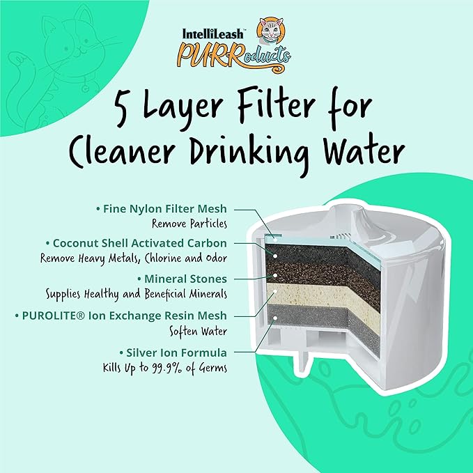 PURRoducts Purrfect Water Fountain for Cats and Small Dogs with Premium 5-Layer Filter That Lasts Up to Two Months. Splash Free and Tip-Proof Design. Low Water Auto Shut-Off Feature.