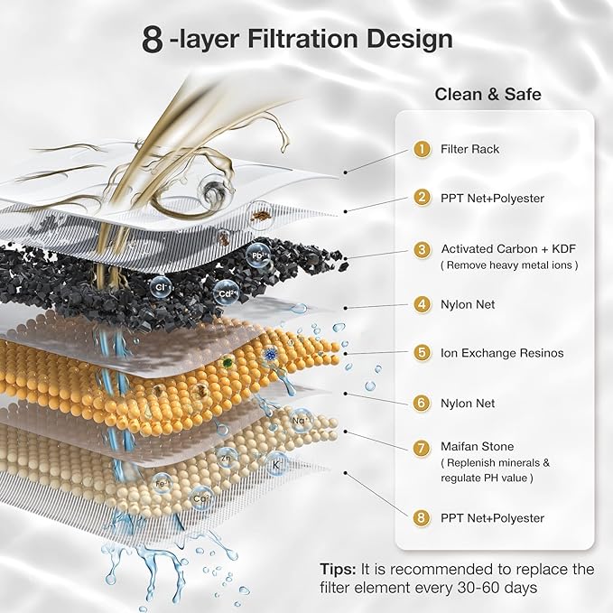 Cat Water Fountain Ultra-Quiet/8 Layers Filtration/BPA-Free/Dogs Automatic Water Dispenser Water Fountains for Cats Wireless Pump 2.4G WiFi(PF1)