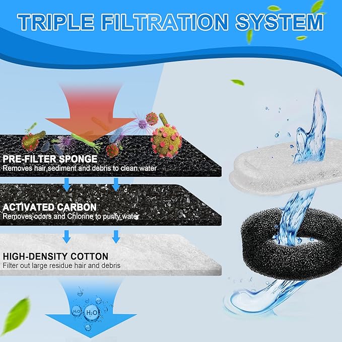 Cat Water Fountain Filters, 40 Pack Cat Replacement Filters for Stainless Steel 108oz/3.2L& 67oz/2L adjustable Flow Pet Water, Dog Fountain Filter(20 + 20 Pack)