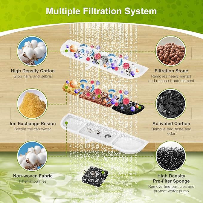 6 Pack Replacement Filters for 84oz/2.5L Fursink Pet Water Fountain, ZEKIRY Cat Water Fountain Filters, Triple Filtration Pet Fountain Filter Replacement(6 Filters & 6 Sponges)