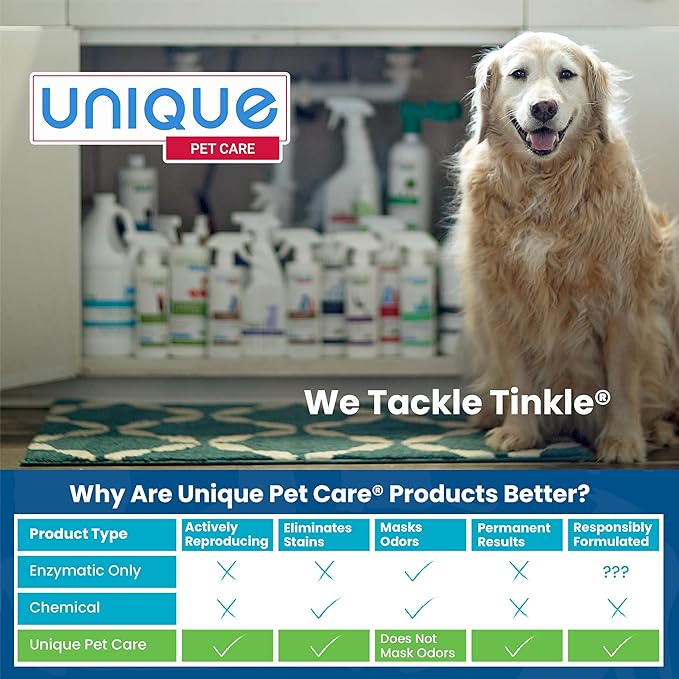 Unique Pet Odor and Stain Eliminator Liquid Concentrate - Makes Over 10 Gallons - Eliminates Pet Odors and Stains (128 oz)