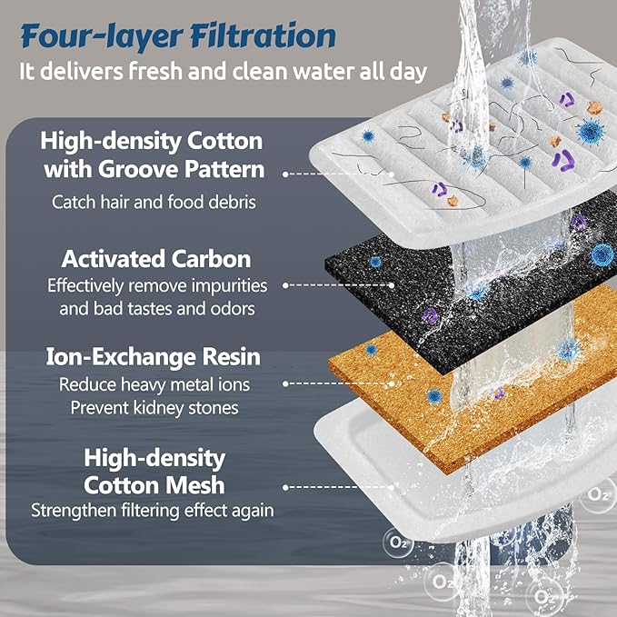 ORSDA Cat Water Fountain Stainless Steel, Automatic Pet Water Fountain, 67oz/2L Drinking Fountain Dog Water Dispenser with Water Level Window for Cats and Small Dogs- 4Pcs Filters (D36)