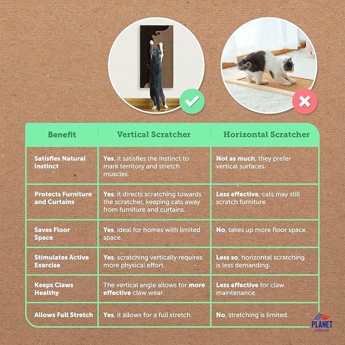 Vertical Wall Scratcher for Indoor Cats β Decorative Hanging Scratching Pad β Rascadores para Gatos β Essential Scratcher for Home β Scratch pad - Ebook for Your Pet's Happiness