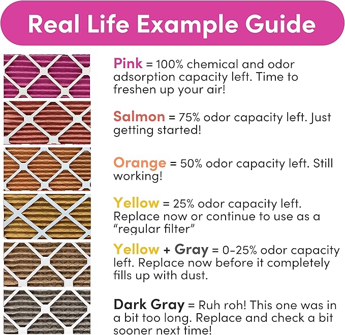 18x18x1 Air Filter by Colorfil | Color Changing Filters for Cat and Dog Odor | MERV 8 Furnace AC Filter for Pet Hair and Dust | 17.75"x17.75"x0.75" Exact Size | Pack of 4