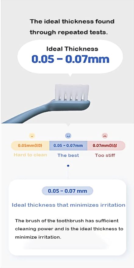 Kitteney Pet Toothbrush for Dogs, Cats with 0.06mm Super Soft Bristles, Head Replaceable, Double Headed Toothbrush for Small to Large Teeth, Easy Teeth Cleaning & Dental Care (Gray)
