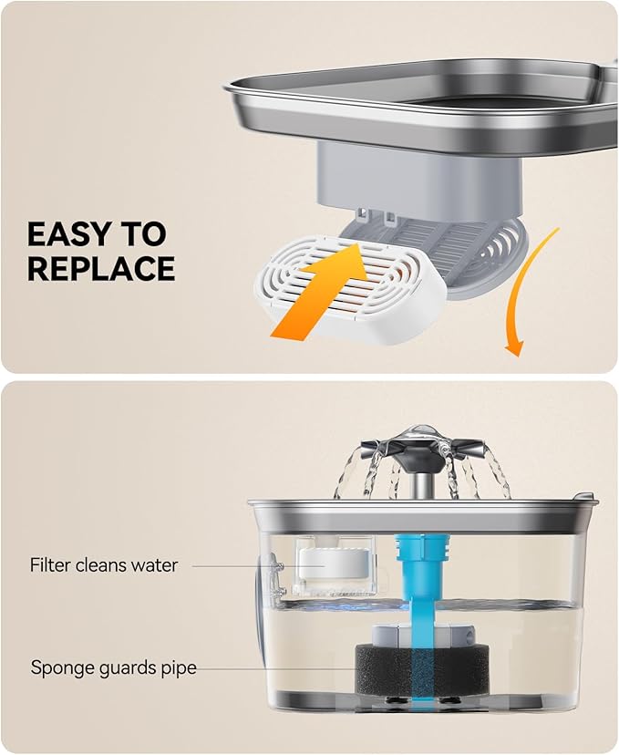 6 Pack Replacement Filters + 6 Pump Sponges for Feelneedy Cat Water Fountain [FN-W22] - 99oz/2.8L Pet Water Fountain Filters