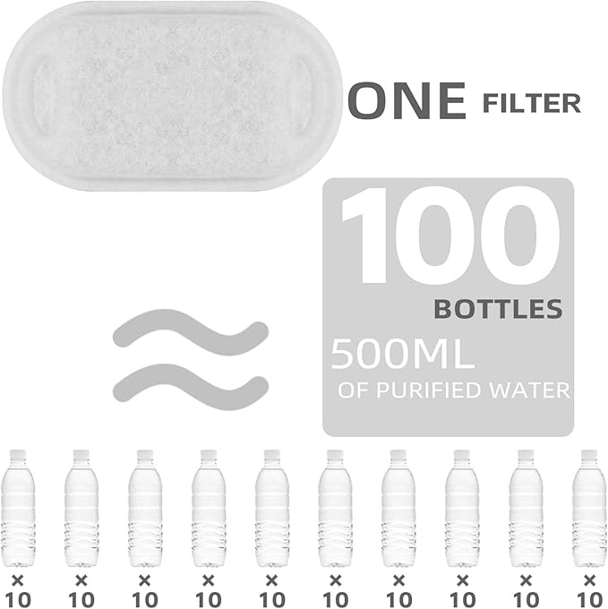 Cat Water Fountain Filter Compatible with Stainless Steel Dispenser, Efficient Filtration with Coconut Shell Activated Carbon and Fresh Water (12 Filters+12 Sponges)