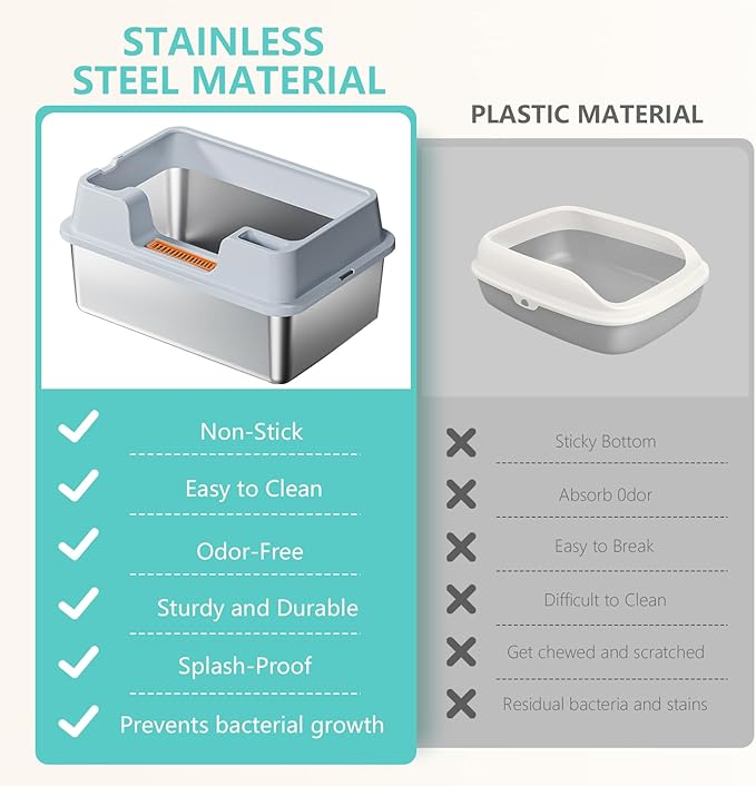 XL Stainless Steel Litter Box with Lid - 23.7"×15.7"×10.6" High Sided Metal Tray for Big/Multi-Cats, Anti-Leak Easy Clean Scoop & Foot Mat (Blue)