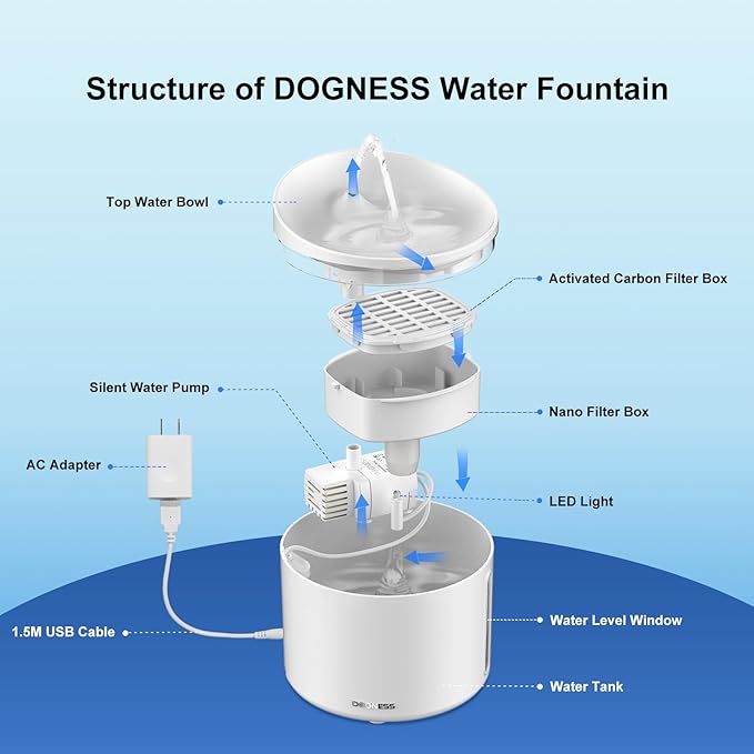 DOGNESS D03 Pet Water Fountain, Healthy and Hygienic Drinking Fountain Super Quiet Flower Automatic Electric Water Bowl for Dogs, Cats, Birds (1L, White)