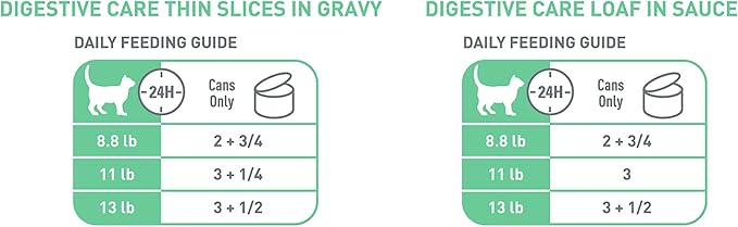 Royal Canin Feline Care Nutrition Digestive Care Wet Cat Food Variety Pack, 12 Pack, 2 Varieties, 3 oz Cans