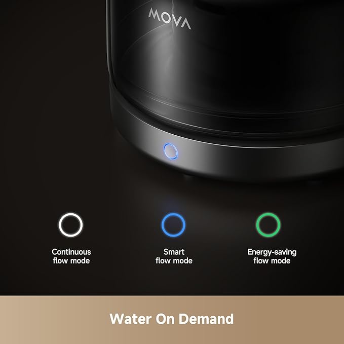 Mova WF20 Pro Cat Water Fountain, Stainless Steel Water Plate Pet Water Fountain with 3 Water Flow Modes Detachable Design Easy to Clean and Assemble, Filters Included