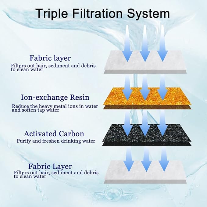 Cat Water Fountain Filters, Cirfifth Cat Fountain Filter Replacement, for Square Cat Water Fountain Inside (4 Pack)