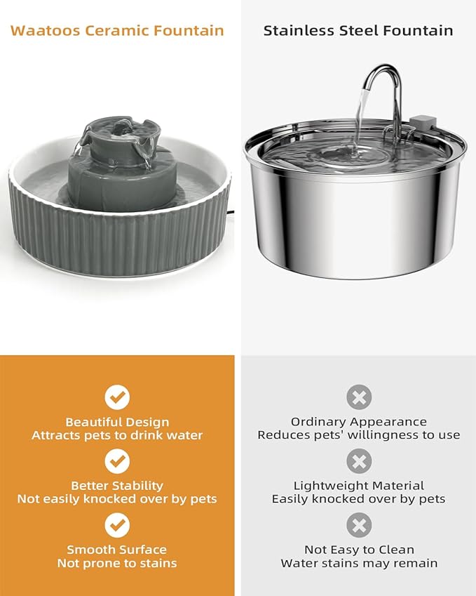 Ceramic Cat Water Fountain, 2.1L/71oz Cupcake Pet Water Fountain for Cats and Dogs, Ultra-Quiet Pump Pet Fountain with Replacement Filter and Foam (Dark Grey)