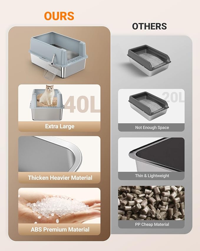 XL Stainless Steel Litter Box, Large Metal Cat Litter Box with High Sided for Big Cats, Enclosed Litter Boxes with Lid, Easy-Clean Cat Litter Mat & Scoop Kit, Non Sticky, Anti-Urine Leakage