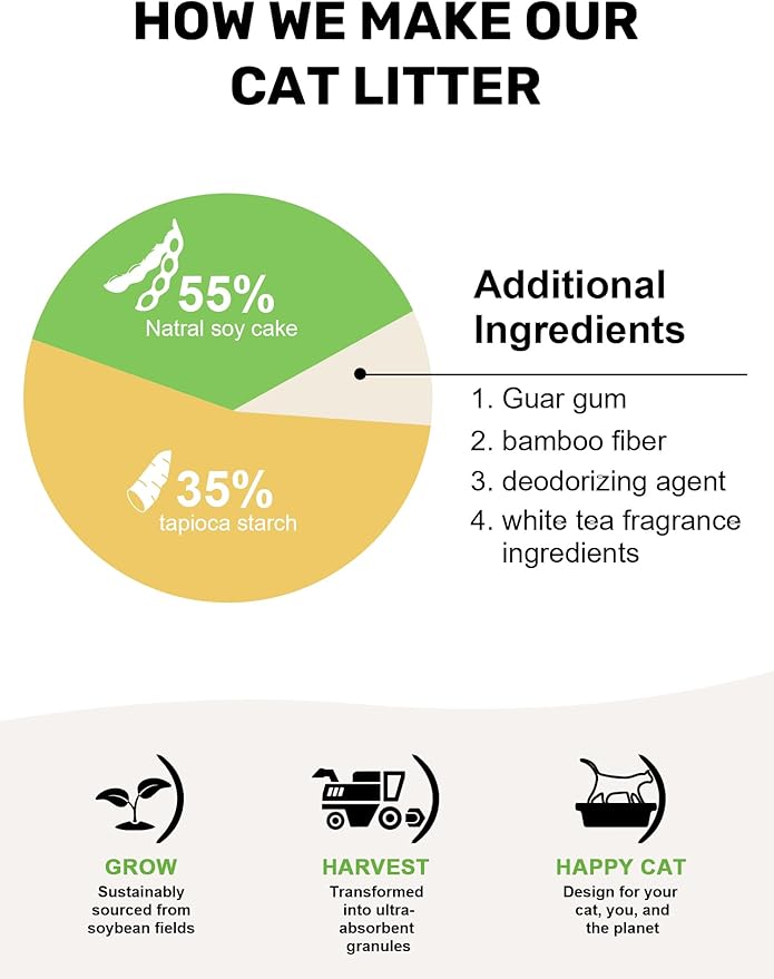 FUKUMARU Tofu Cat Litter, 24lb Fast Clumping & Odor Control, Gardenia Scent, Natural Bean Dregs & Cassava Starch, Dust-Free, Flushable, Low Tracking, Ultra Absorbent, Lightweight, 6lb x 4 Bags