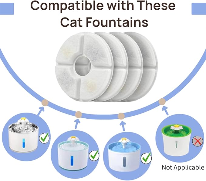4 Pack Cat Water Fountain Filter Replacement, Round Carbon Filters for 81oz/2.4L Stainless Steel Top Automatic Pet Fountain, Compatible with Wonder Creature Cat Fountain
