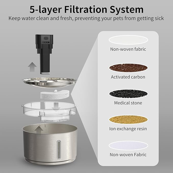 NPET Stainless Steel Wireless Cat Fountain, 1Gallon/4L Battery Operated Automatic Pet Drinking Fountain - Cordless Dog Water Dispenser with Water Level Window for Cats Indoor