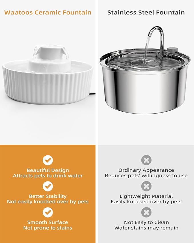 Ceramic Cat Water Fountain, 2.1L/71oz Cupcake Pet Water Fountain for Cats and Dogs, Ultra-Quiet Pump Pet Fountain with Replacement Filter and Foam (White)