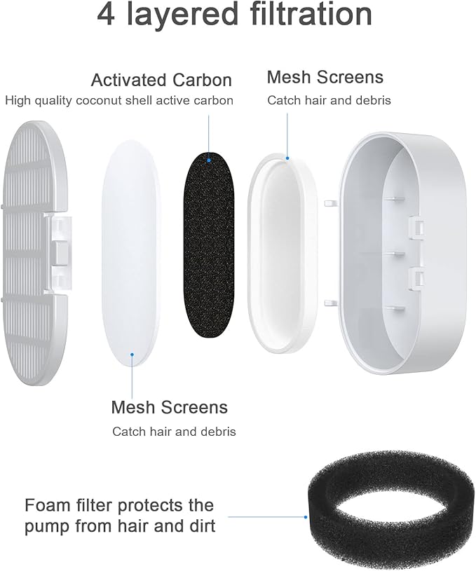 16 Pack Cat Water Fountain Filter Replacement, 4+4/8+8/12+12/16+16 Pack for Stainless Steel Cat Fountain 2L/67oz and 3.2L/108oz, 8 Carbon Filters & 8 Pre-Filter Sponges