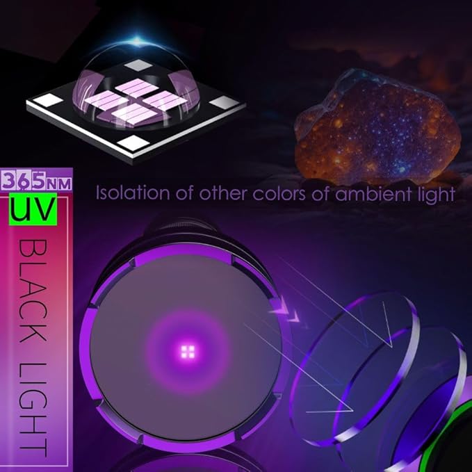 365NM UV Blacklight Flashlight, Professional 4-Core High-Intensity Filtered LED, High Capacity of Battery, Ultra-Long Range Beam for Yooperlite Hunting, Scorpions, Pet Urine, Resins, Counterfeit Money