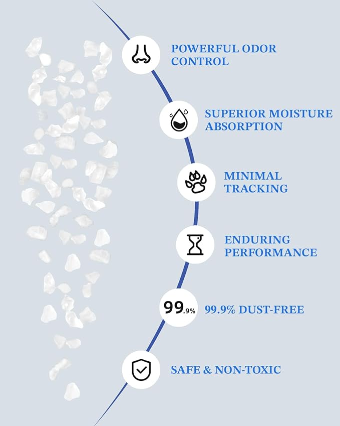 Crystal Cat Litter, 8.6 lb, Rapid Odor & Moisture Absorption Last up to 2 Months, Low Tracking for Less Mess, Unscented Non-Clumping Silica Gel