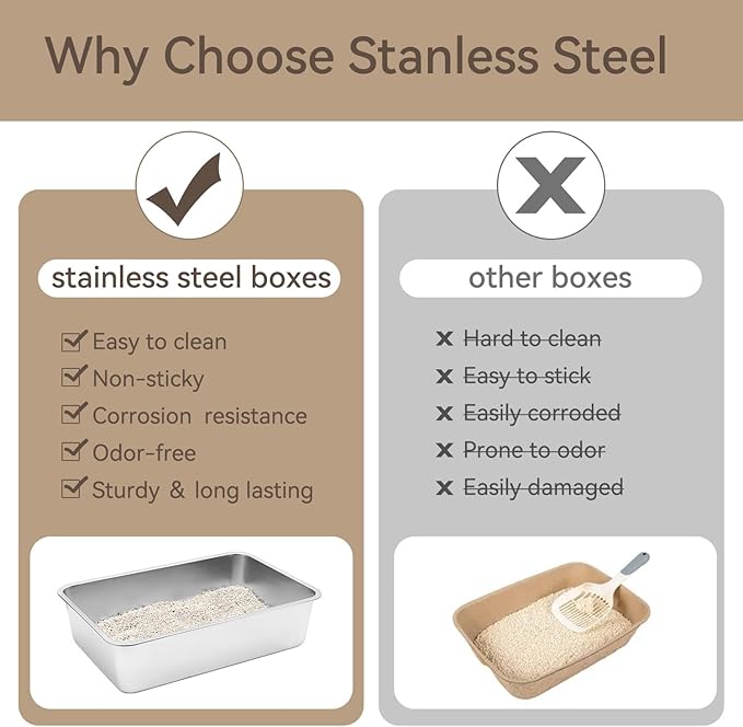 GOLDENKEY Extra Large Stainless Steel Cat Litter Box with High Sides,XL Metal Litter Box for Big Cat,Non Stick Smooth Surface,Easy to Clean,Deep & Durable(23.43" L x 15.55" W x 7.87" H)