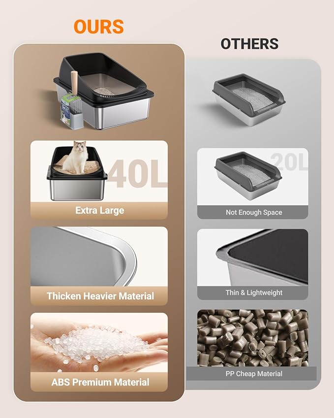 Stainless Steel Cat Litter Box with Scoop, Metal Litter Box High Sided, Cat Litter Box Enclosure, XL Extra Large High-Sided Litter Boxs (Anti-Urine Leakage, Include Scoop) (Black)