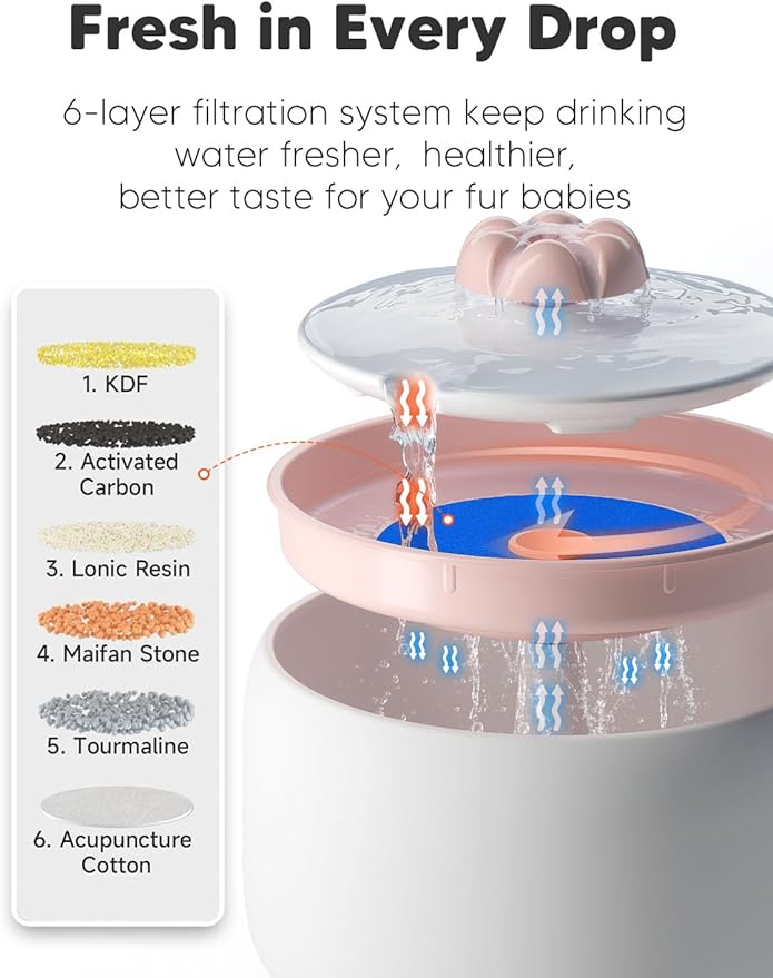 WOPET Ceramic Cat Water Fountain W03 Lite，3L/101oz Ceramic Pet Fountain，Automatic Water Fountain for Cats & Dogs, Fashion Cat Fountain with Ultra-Quiet Pump and Filter & Sponge White Orange