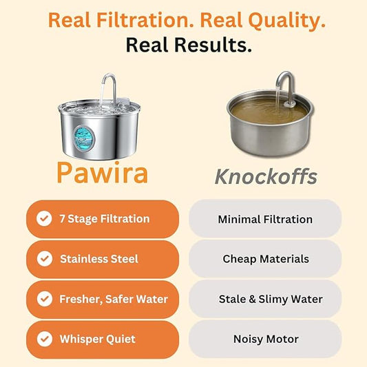 Pawira Water Fountain for Cats, 2025 Upgraded 3.2L/7L Stainless Steel Cats & Dogs Water Fountain with Filter Sets, Multi-Filtration, Whisper Quiet, Easy to Clean (3.2L/112oz, Type A + 4 Filter)