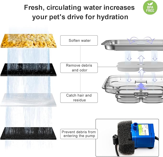 Crystal Cat Water Fountain Stainless Steel with 4 Filters and 4 Sponges, 101oz/3L Pet Fountain with LED Light for Cats and Dogs (Grey)