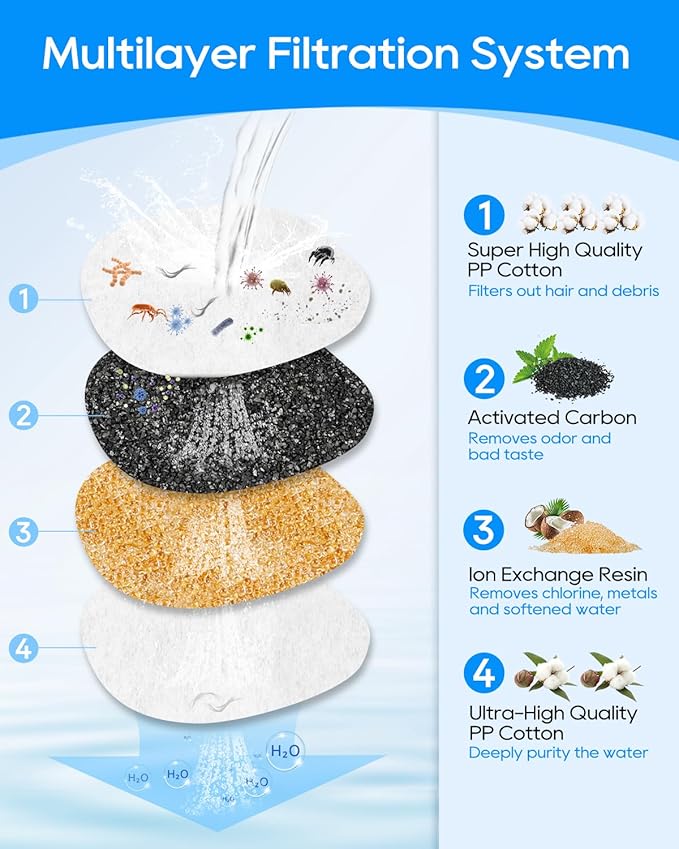 Cat Fountain Filter Replacement - 6 Pack Multilayer Filters for 2L/67oz E & E1+ Automatic Cat Water Dispenser