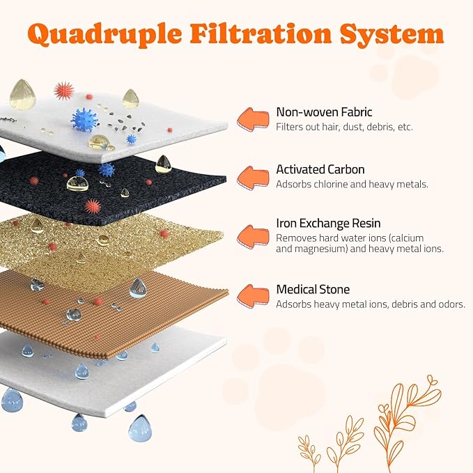 Cat Water Fountain Stainless Steel: 4L/140oz Pet Fountain Water Bowl Indoor, Automatic Dog Drinking Dispenser, Cat Feeding Watering Supplies, Metal Kitty Waterer Fountain, 10 Replacement Filters